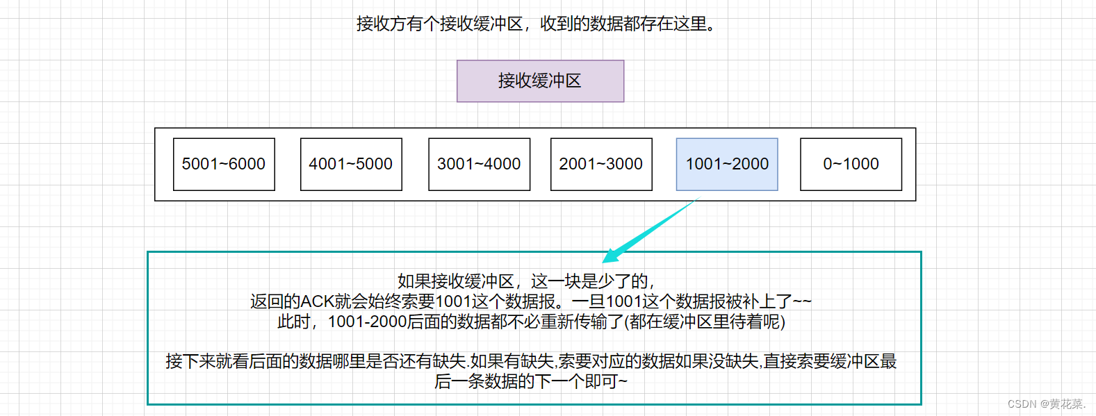 外链图片转存失败,源站可能有防盗链机制,建议将图片保存下来直接上传