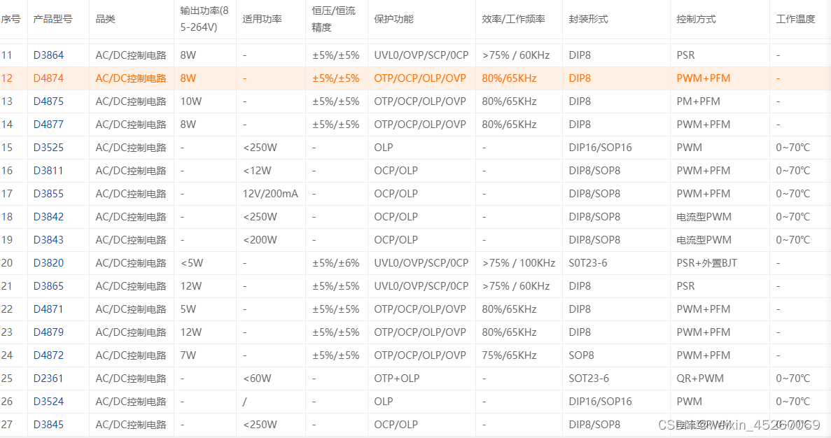 AC/DC控制电路选型分析