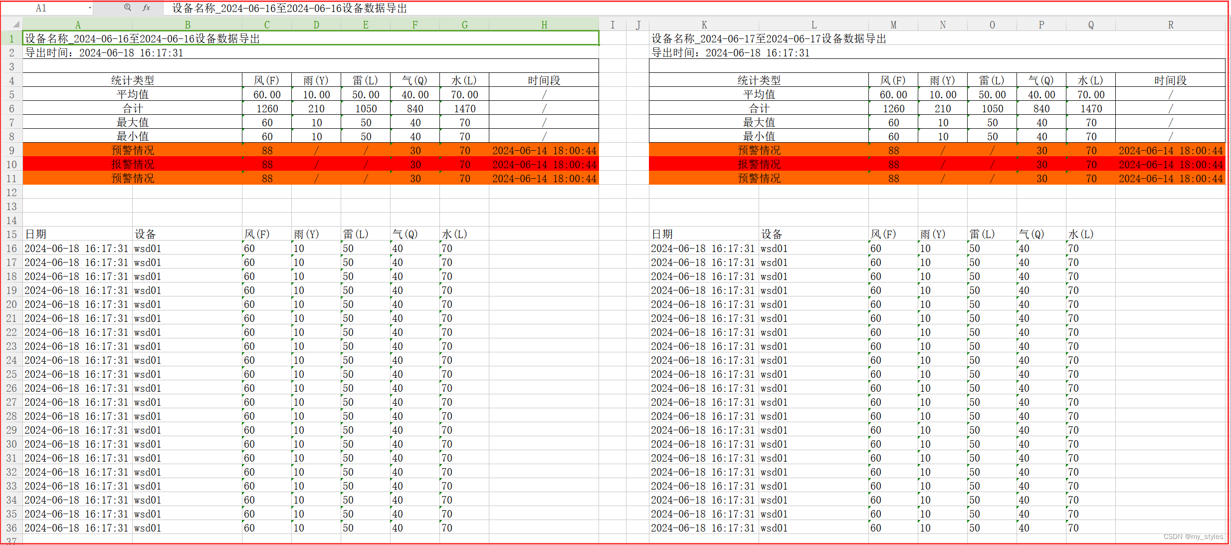 java 导出excel表格POI - XSSFWorkbook，自定义各种格式，多级表格，同一个sheet按照天往后排列