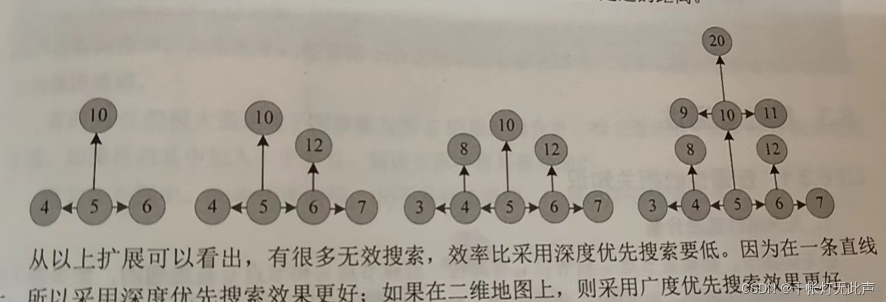 图的遍历（深度优先遍历 + 广度优先遍历）