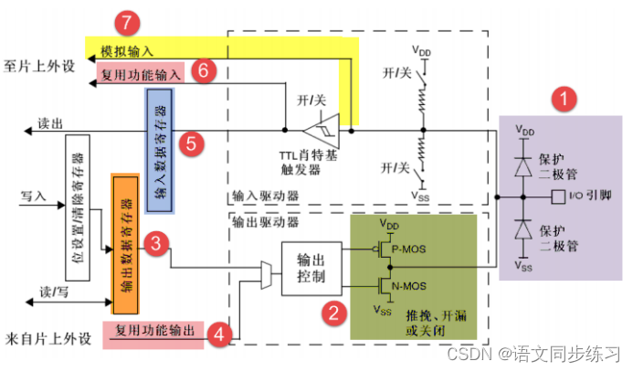 <span style='color:red;'>STM</span><span style='color:red;'>32</span>第二<span style='color:red;'>节</span>——<span style='color:red;'>GPIO</span>