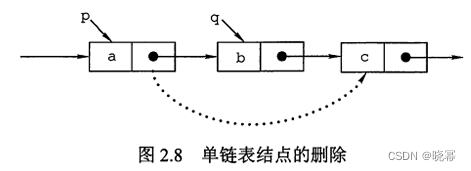 数据结构笔记-2、线性表