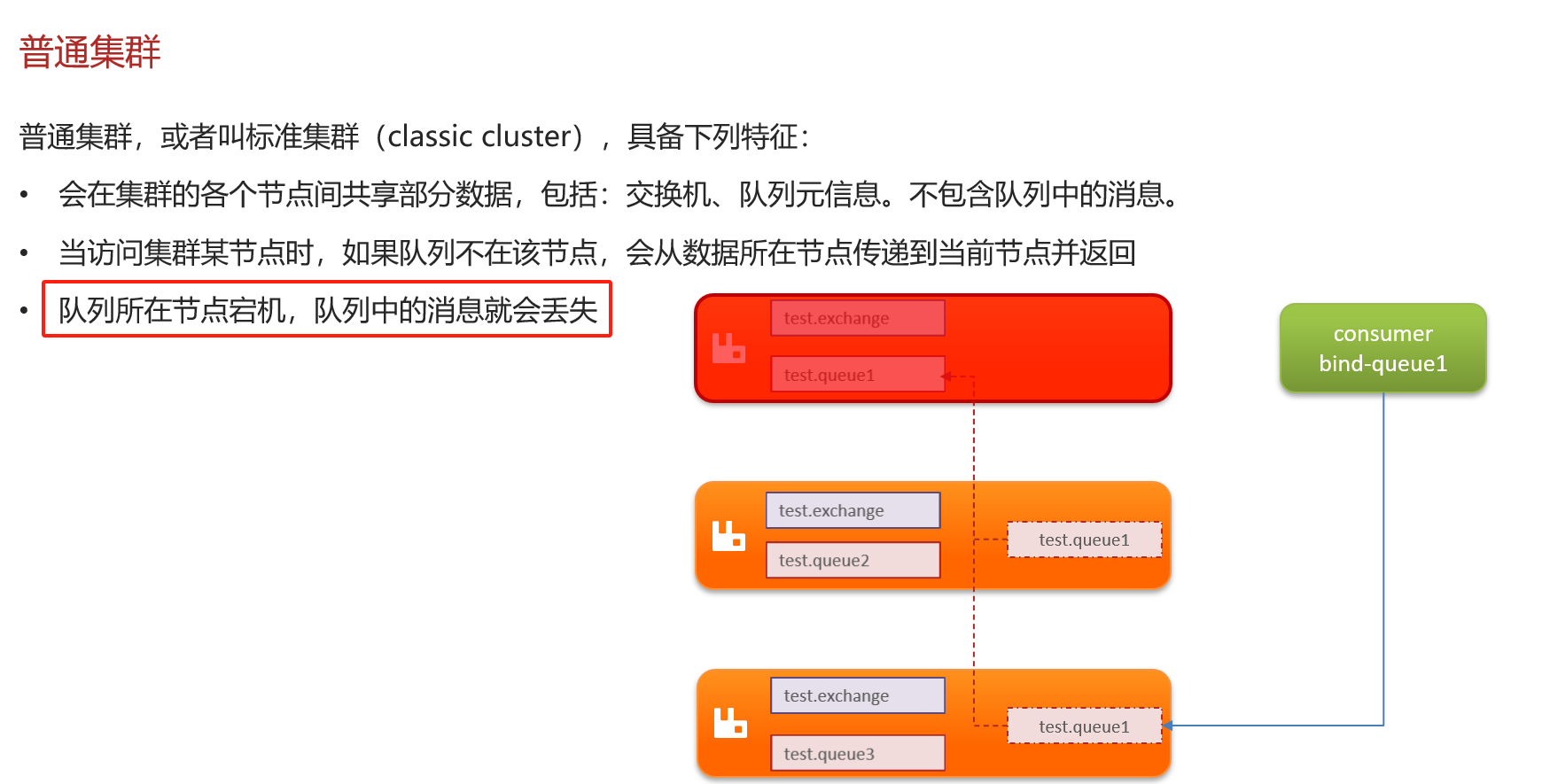 面试题：RabbitMQ 消息队列中间件