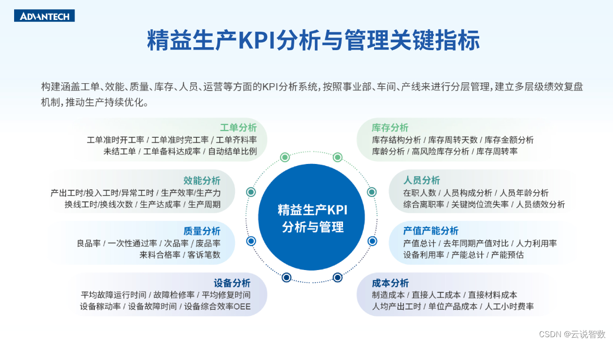 精益生产KPI指标分析与管理系统，助力企业挖掘数据黄金焕发第二生命线