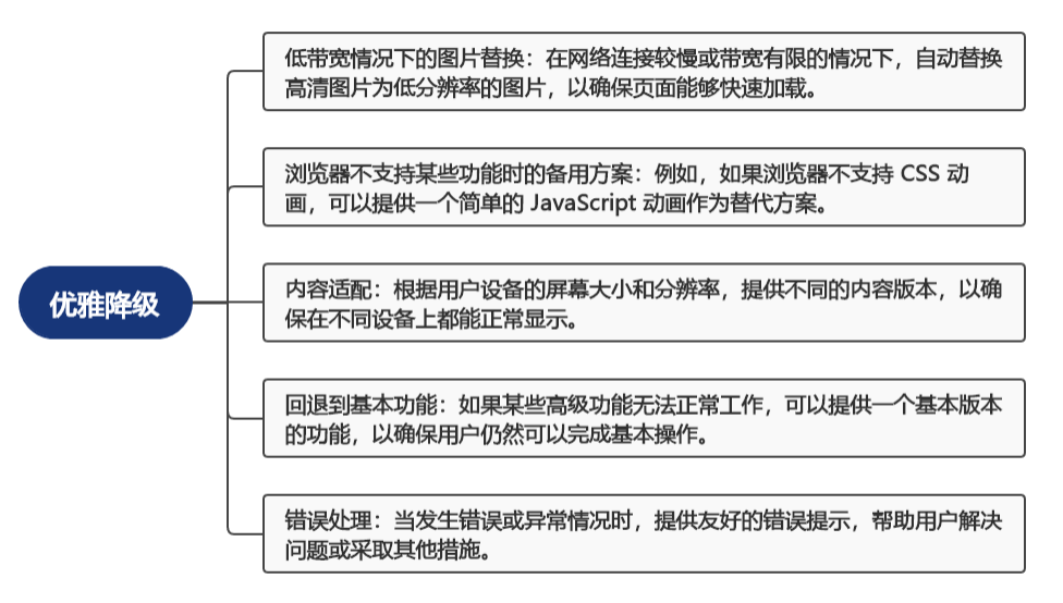 渐进增强与优雅降级：提升用户体验的双重策略