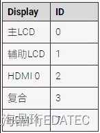 树莓派非常实用的程序-2 vcgencmd