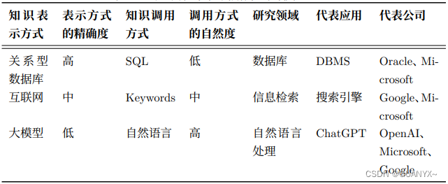 ChatGPT<span style='color:red;'>学习</span>笔记——<span style='color:red;'>大</span><span style='color:red;'>模型</span>基础理论<span style='color:red;'>体系</span>