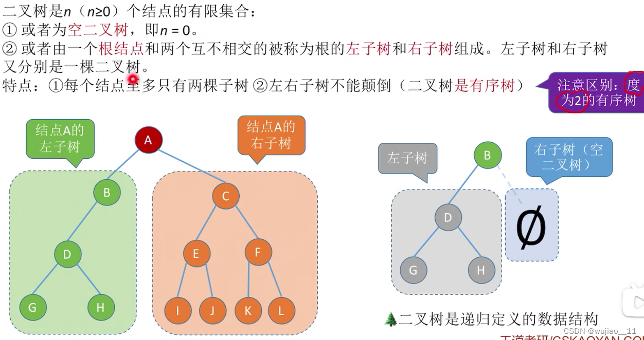 数据结构-二叉树