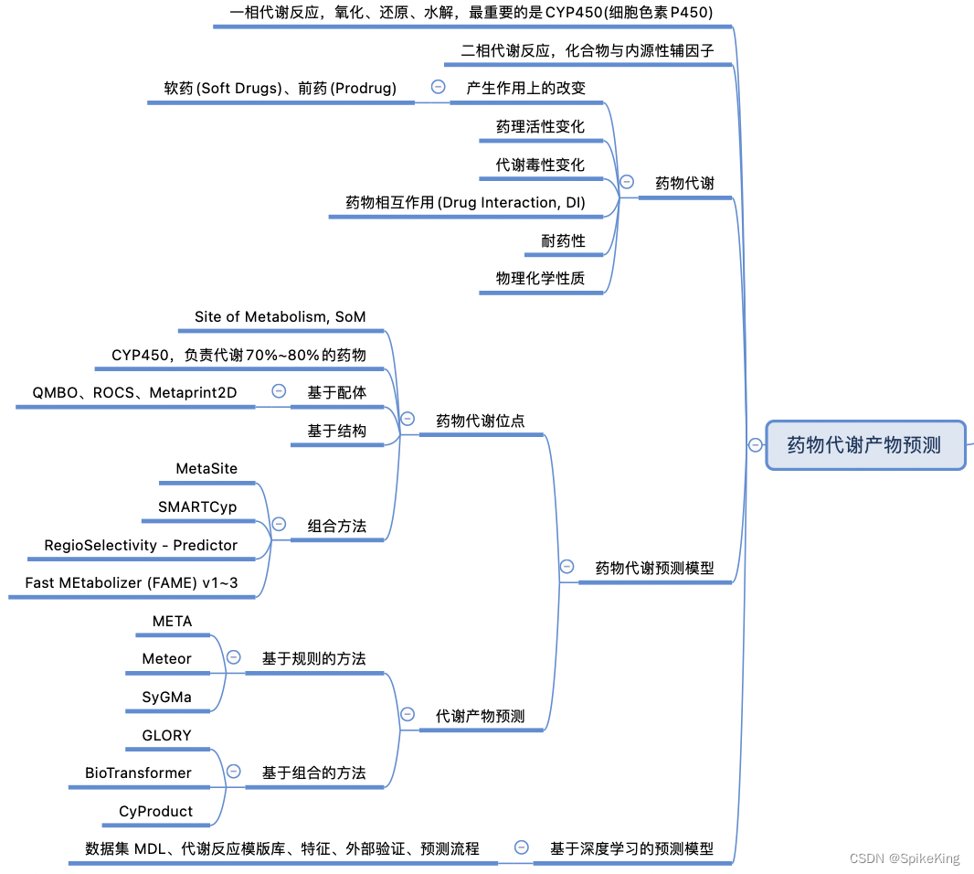 BioTech - ADMET的性质预测 概述