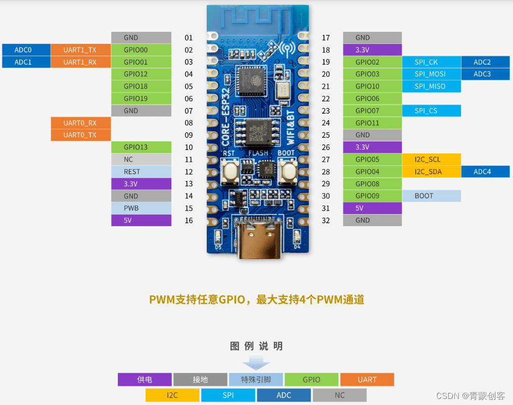 python编程(1)之通用引脚GPIO使用