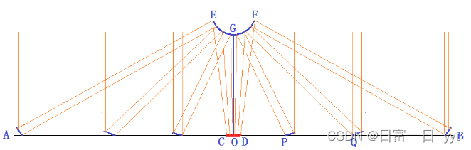 数学建模B_光热发电的能量汇聚的反射曲线分析数学建模