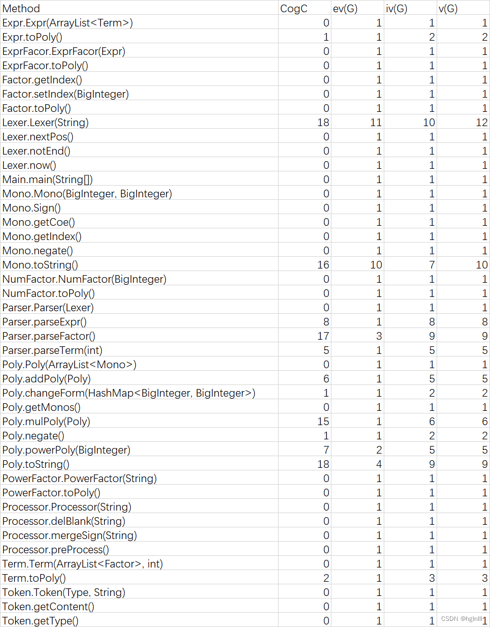 Method Metrics