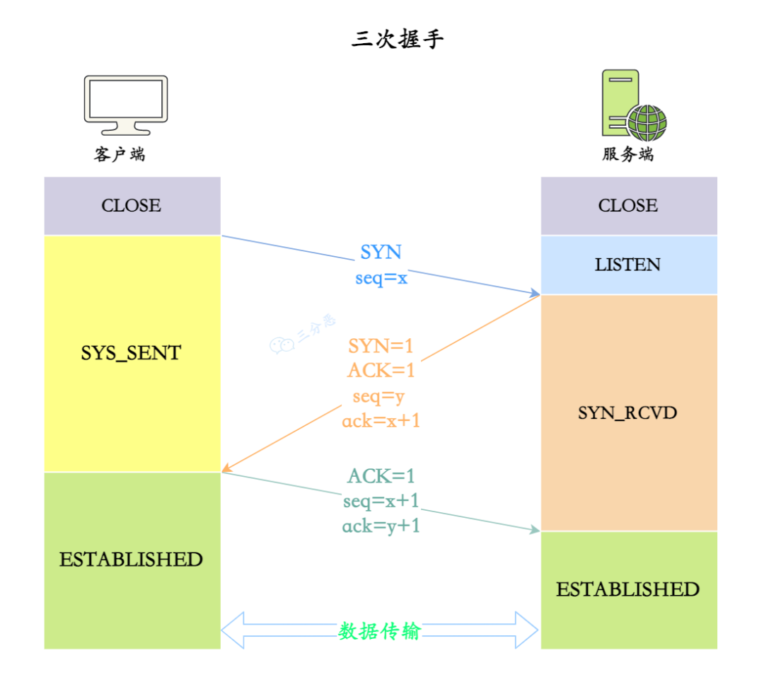 【今日面经】24/3/8 又是Java后端面经啊啊啊啊啊啊啊