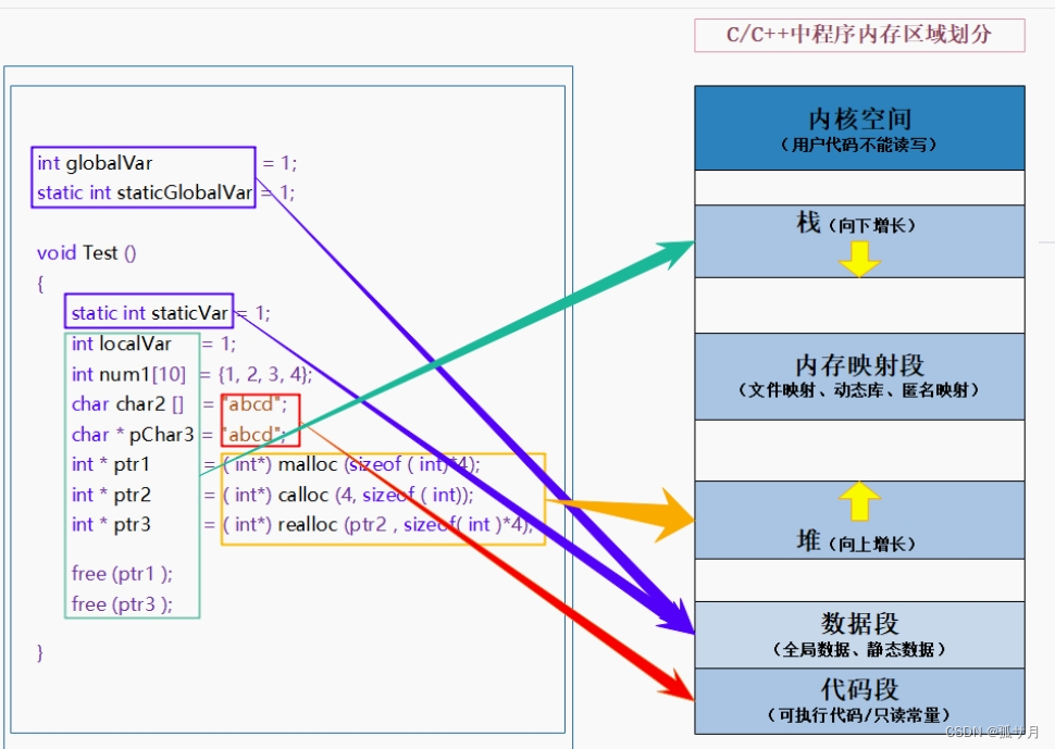 c++内存管理