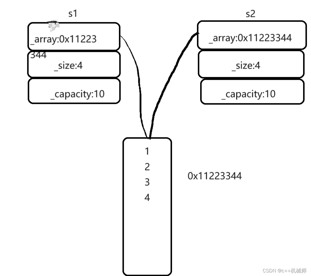 C++：拷贝构造函数