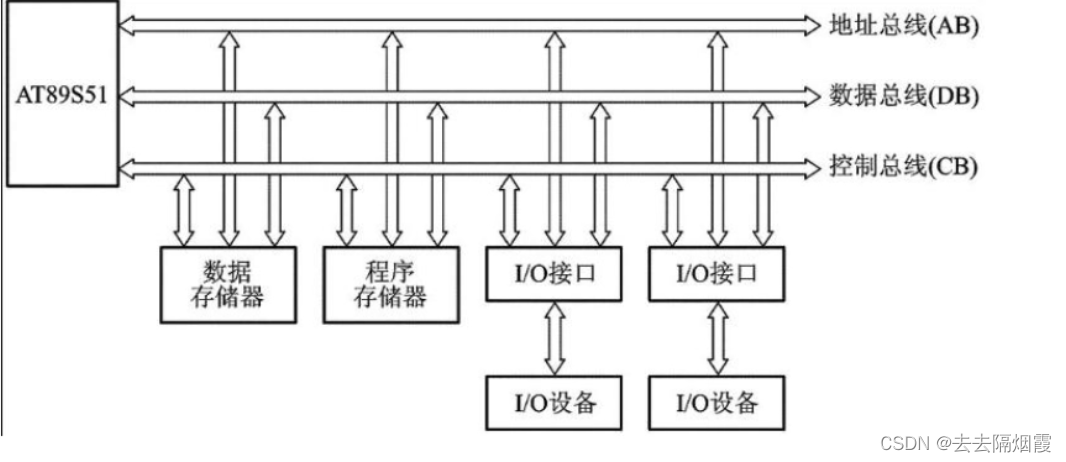 STM32G4单片机