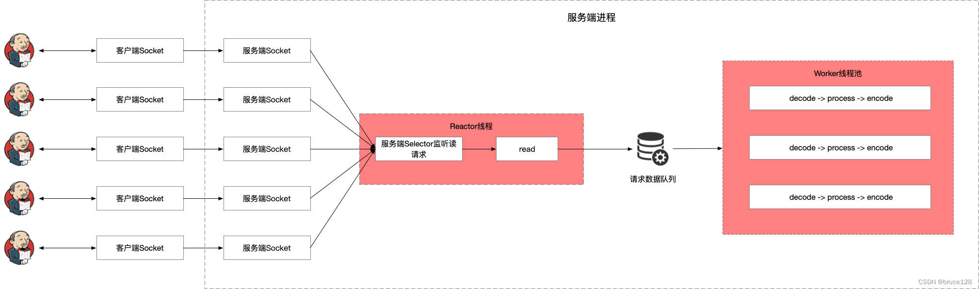 请添加图片描述