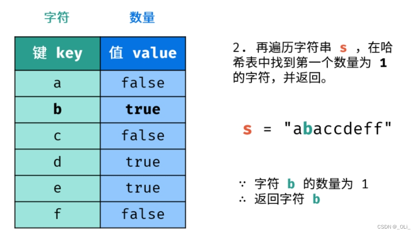 LCR 169. 招式拆解 II