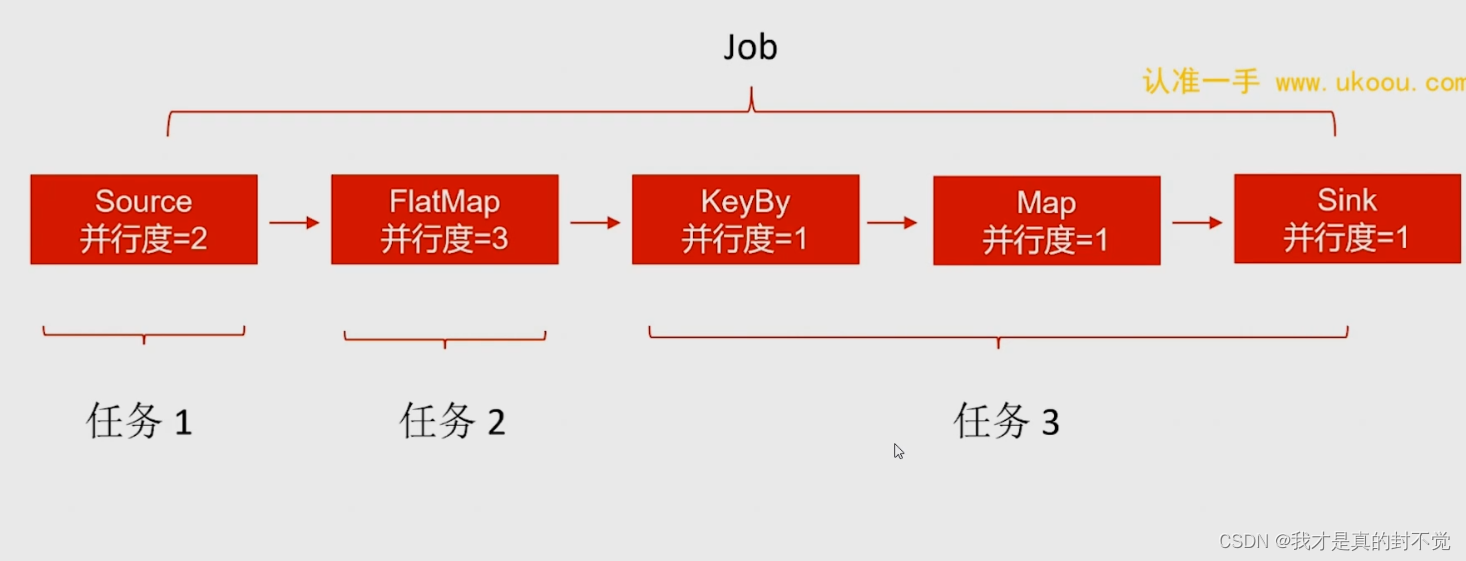 电商风控系统（flink+groovy+flume+kafka+redis+clickhouse+mysql）