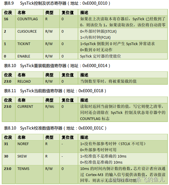 SysTick滴答定时器 - 延时函数