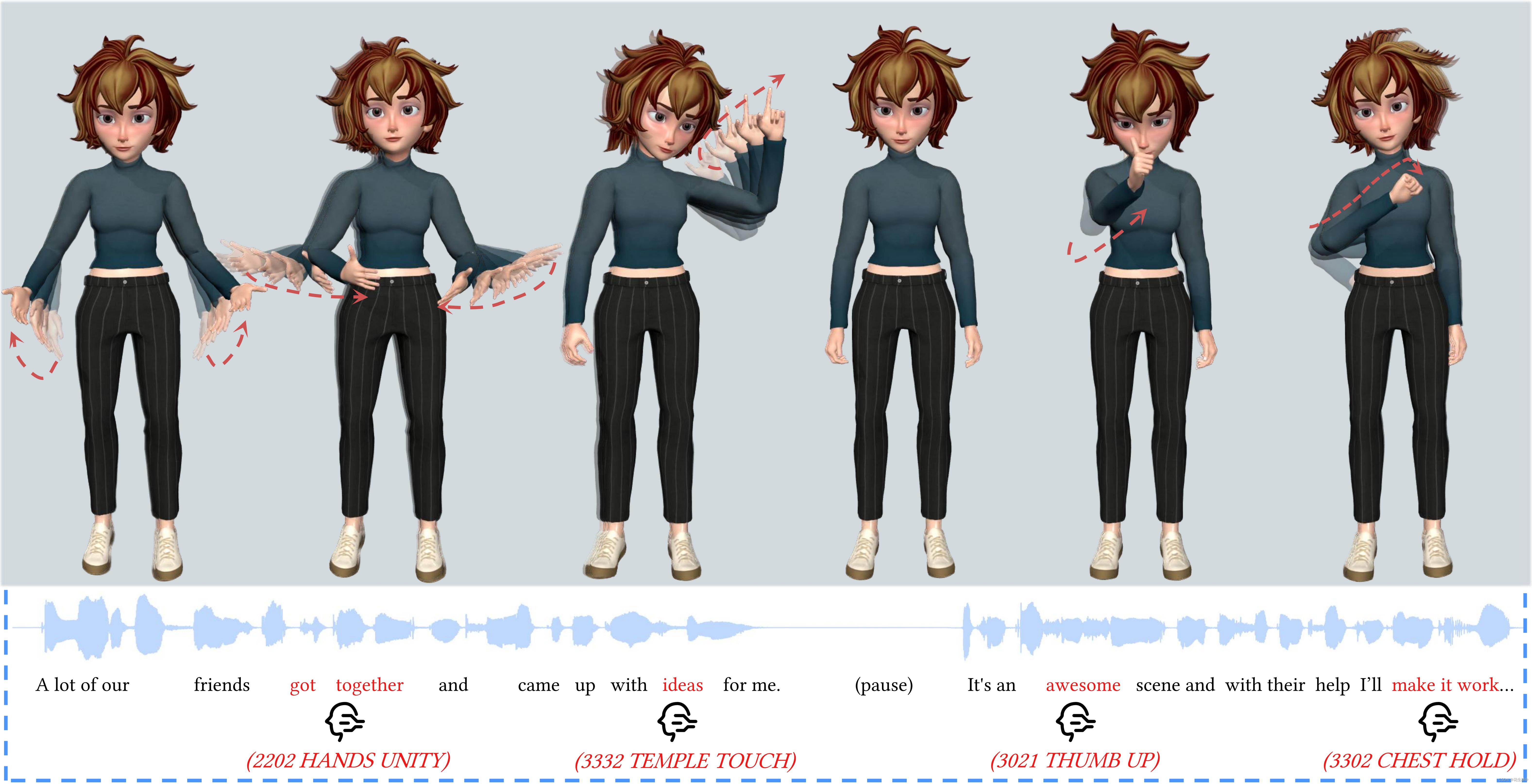 AI赋能数字人：打造与语音节奏完美匹配的高质量手势动画