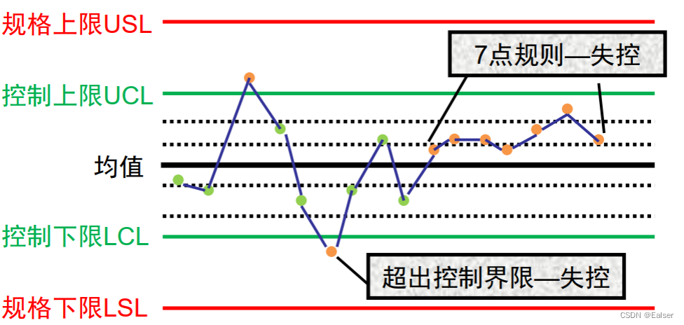 ＜软考高项备考＞《论文专题 - 62 质量管理（1） 》