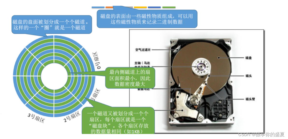 Linux<span style='color:red;'>文件</span>：EXT<span style='color:red;'>2</span><span style='color:red;'>文件</span><span style='color:red;'>系统</span>工作<span style='color:red;'>原理</span> & 软硬链接