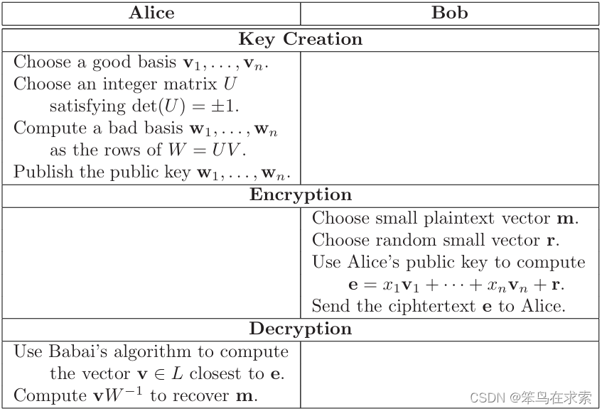 图 1. GGH 密码系统，源自《An Introduction to Mathematical Cryptography》