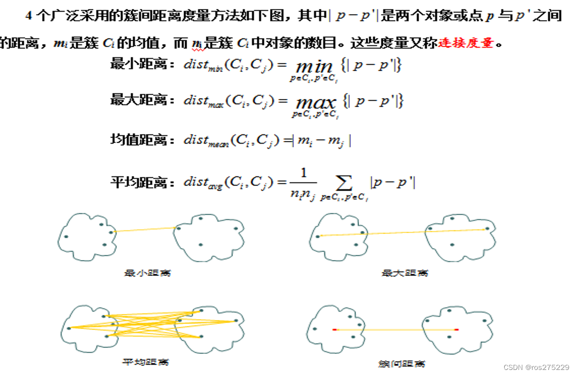 关联规则+聚类分析+分类算法(数据挖掘)