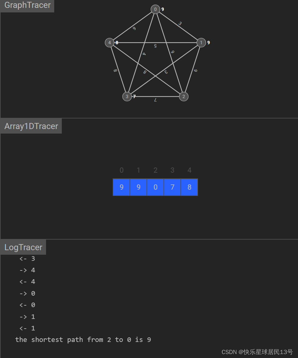 【Java数据结构】04-图（Prim,Kruskal,Dijkstra,topo）