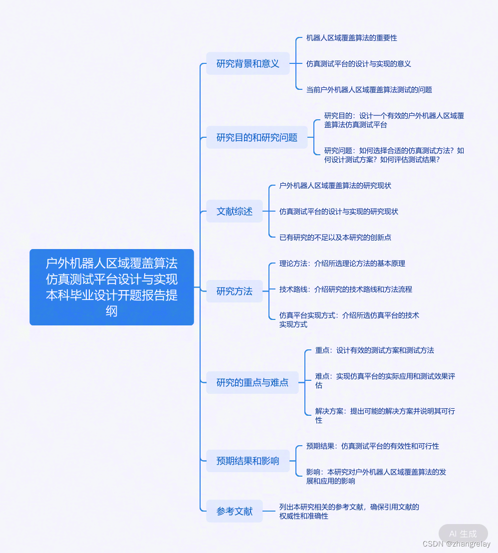 户外机器人区域覆盖算法仿真测试平台设计与实现（预告）