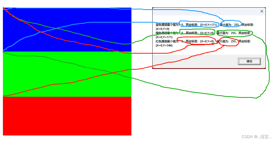 【Emgu.CV教程】2.13、基本方法之MinMaxLoc()最大值最小值查找