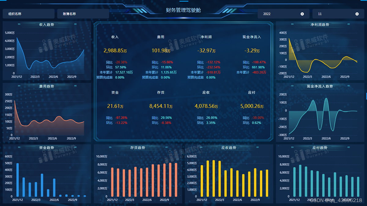 推荐一款自助分析的财务分析软件：奥威BI软件