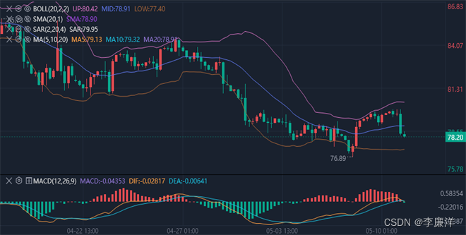 李廉洋：5.12黄金原油下周一行情分析，必看策略。