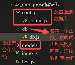mongoose<span style='color:red;'>学习</span><span style='color:red;'>记录</span>