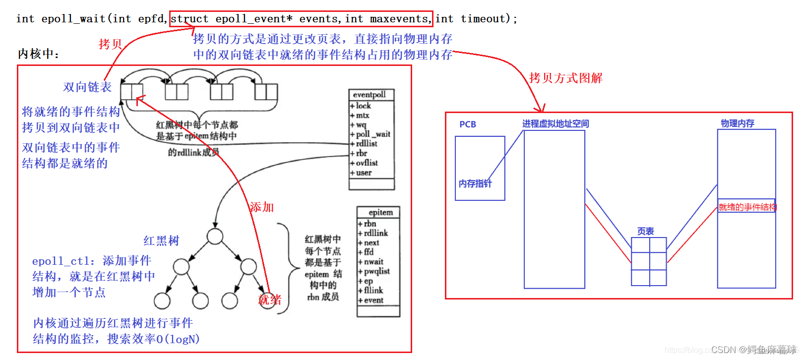 IO多路复用学习