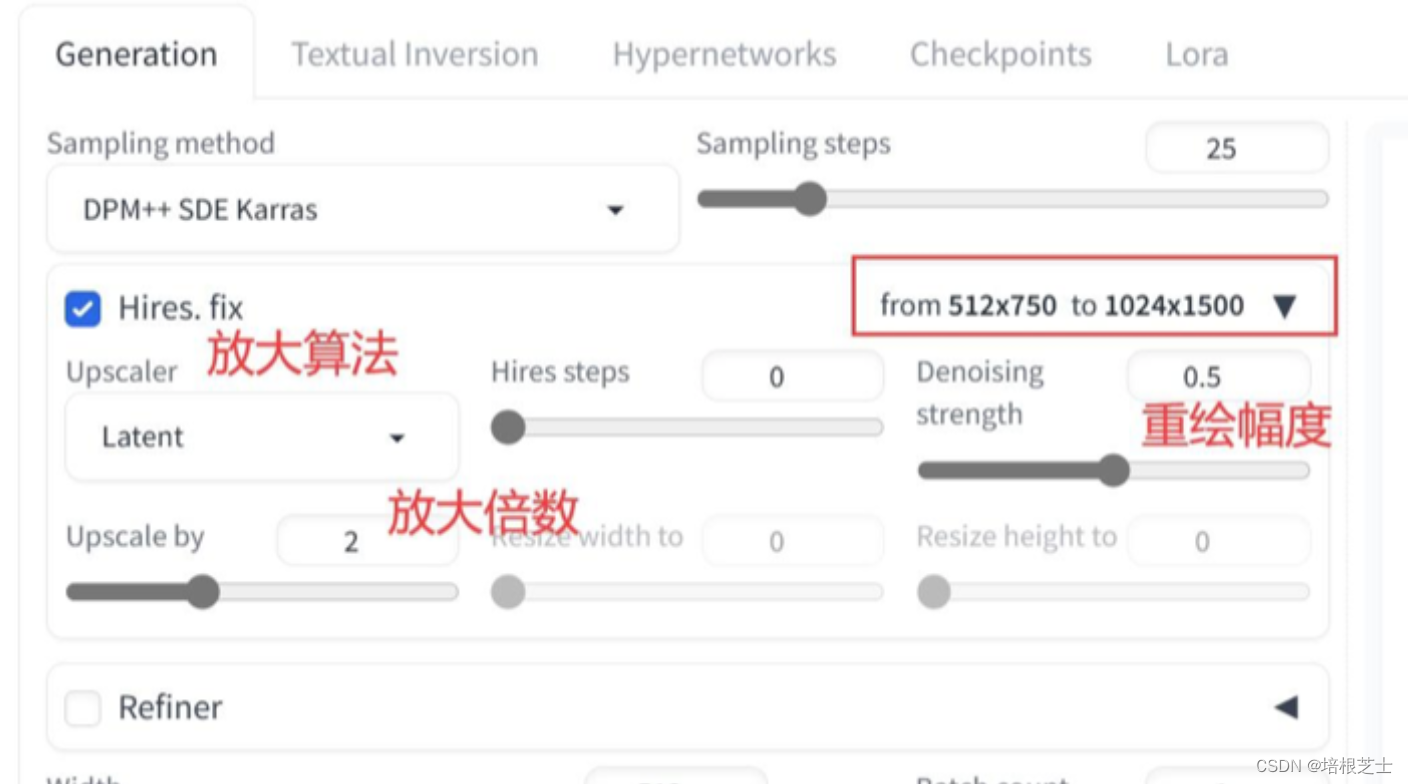 Stable Diffusion 常用放大算法详解