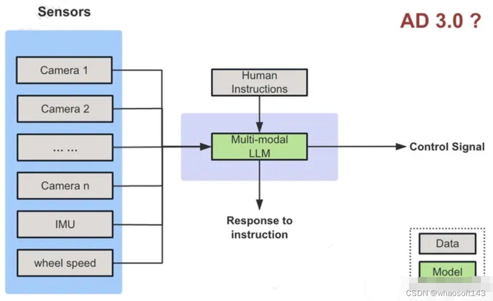 自动驾驶合集3_machine learning for autonomous vehicle's trajecto-CSDN博客