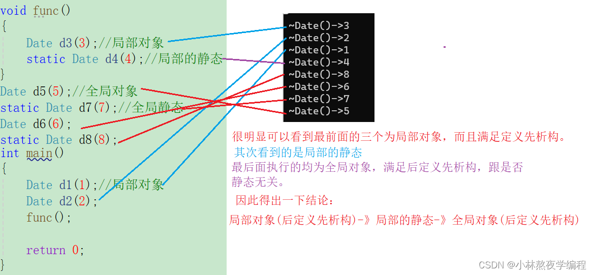 C++第六弹---类与对象(三)