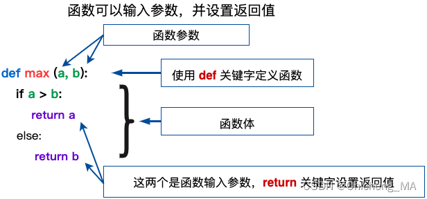 <span style='color:red;'>Python</span><span style='color:red;'>笔记</span>：<span style='color:red;'>函数</span>