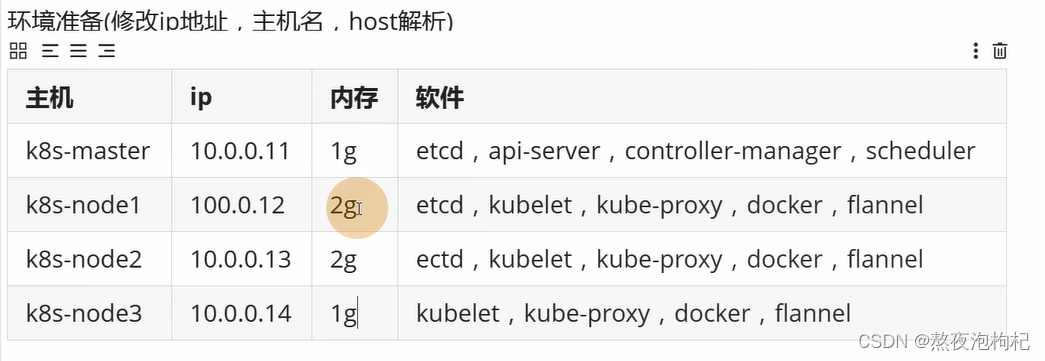 kubernetes（六）