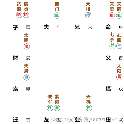 紫微斗数双星组合：天同天梁在寅申