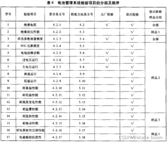 【新能源大巴BMS结构与乘用车的区别】