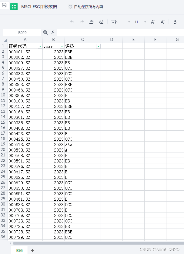 A股上市公司MSCI ESG评级面板数据（2017-2023）
