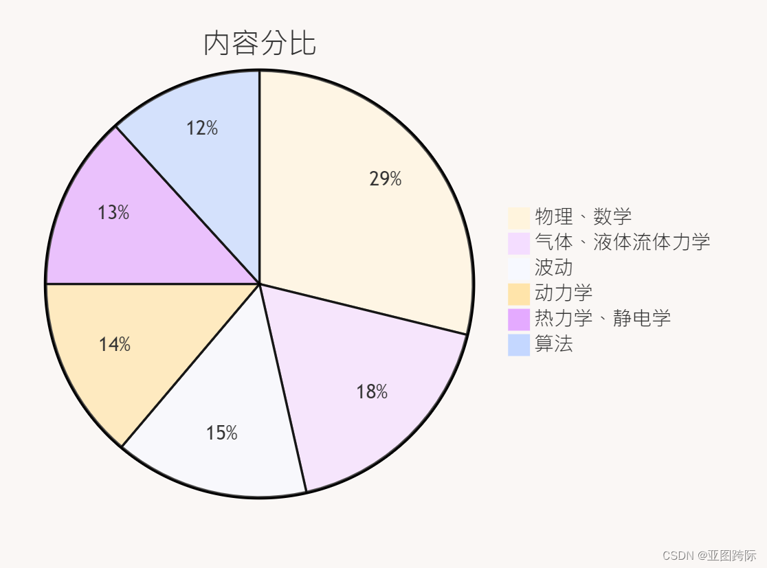 Python和MATLAB粘性力接触力动态模型半隐式欧拉算法