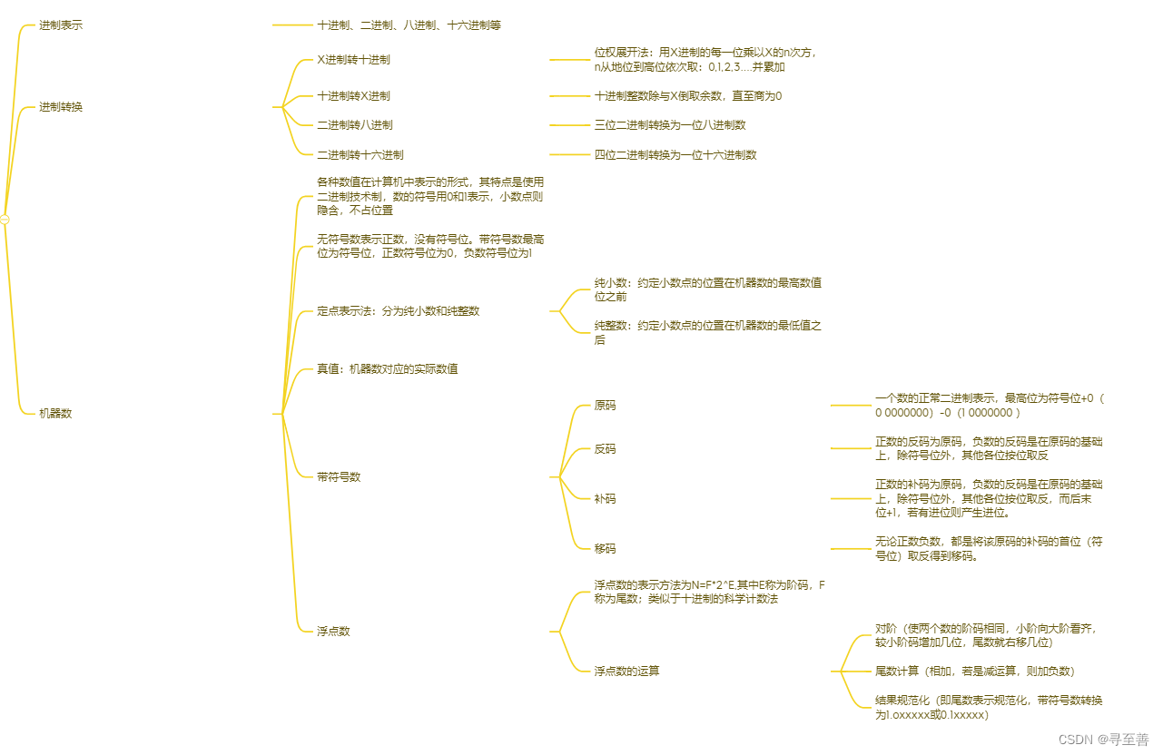 软件设计师软考中项学习（二）之计算机系统基础知识