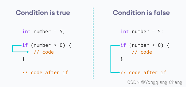 C/C++ 语言中的 <span style='color:red;'>if</span>...<span style='color:red;'>else</span> <span style='color:red;'>if</span>...<span style='color:red;'>else</span> 语句