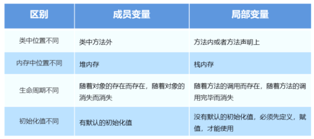 Java零基础入门到精通_Day 7