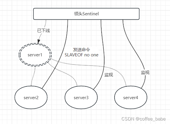 Redis中的Sentinel(七)