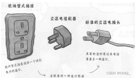 【深入理解设计模式】适配器设计模式